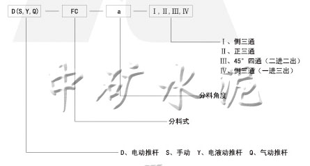  電動(dòng)、手動(dòng)、電液動(dòng)、氣動(dòng)三、四通分料閥