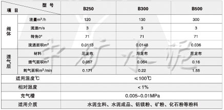 FLD\FKQ-N流量閥、開關(guān)閥