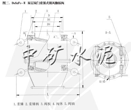 DbSzF型雙層雙門(mén)重錘式鎖風(fēng)翻板閥